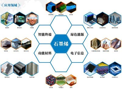 碳材料新紀元 不止石墨烯，21世紀最具前景的碳材料探析