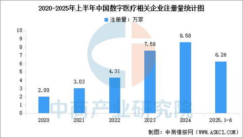 2025年中國數(shù)字醫(yī)療產業(yè)鏈圖譜及投資布局分析 聚焦數(shù)據(jù)處理技術的開發(fā)與應用
